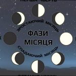 Яка фаза Місяця 4 лютого і що це означає