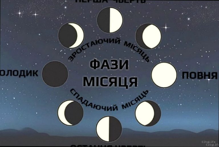 Яка фаза Місяця 4 лютого і що це означає