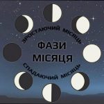 Яка фаза Місяця сьогодні 5 лютого — що це означає