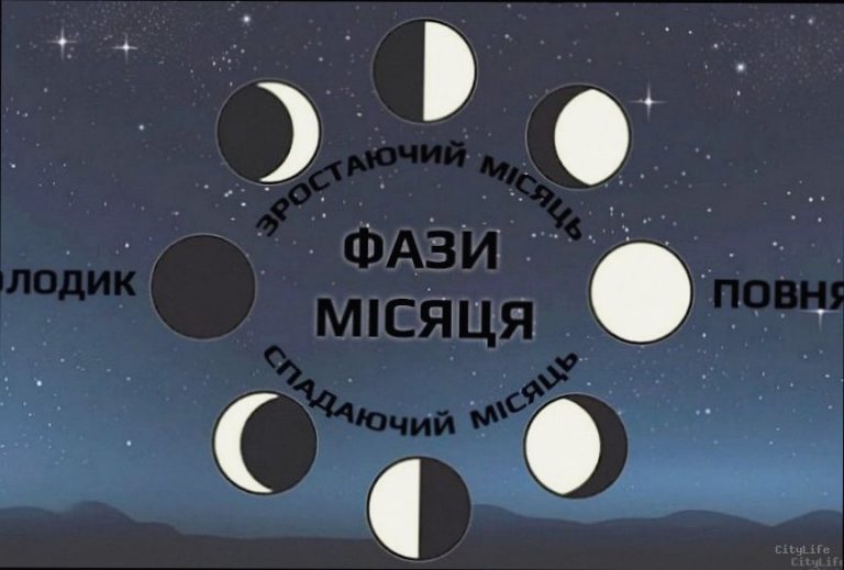 Яка фаза Місяця сьогодні 5 лютого — що це означає