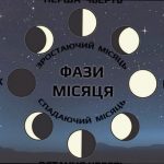 Фаза Місяця 6 лютого: що вона означає