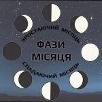 Яка фаза Місяця 7 лютого і що це означає