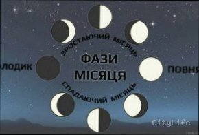 Яка фаза Місяця сьогодні 9 лютого — що це означає