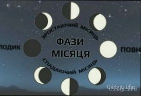 Яка фаза Місяця сьогодні 10 лютого — що це означає