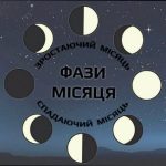 Фаза Місяця 16 лютого: що це означає
