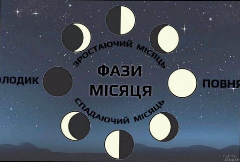 Фаза Місяця 16 лютого: що це означає