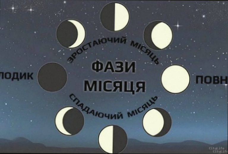 Фаза Місяця 18 лютого: що це означає