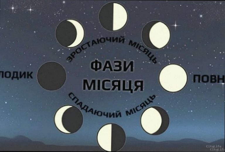 Фаза Місяця 20 лютого: що це означає