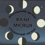 Фаза Місяця 22 лютого: що це означає