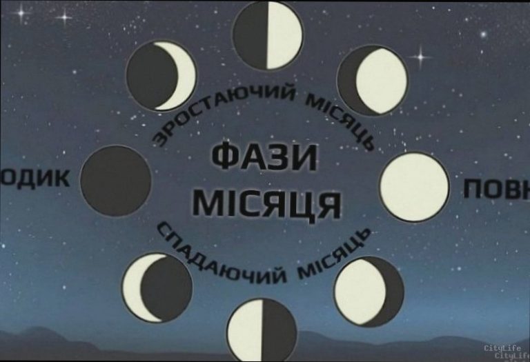 Фаза Місяця 22 лютого: що це означає