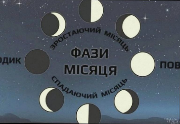 Яка фаза Місяця 23 лютого – що це означає