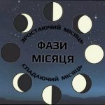 Фаза Місяця 27 лютого: що це означає