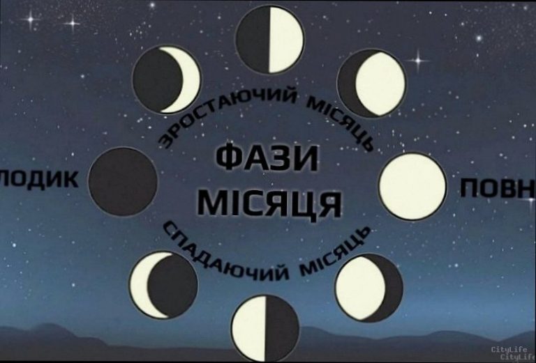 Фаза Місяця 27 лютого: що це означає