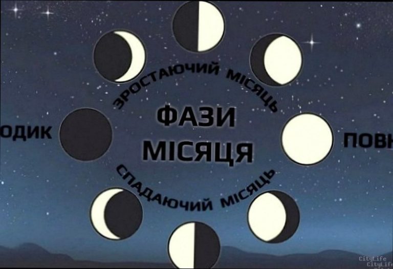 Фаза Місяця 28 лютого: що це означає