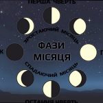 Фаза Місяця 2 березня: що це означає