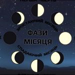 Фаза Місяця 4 березня: що це означає