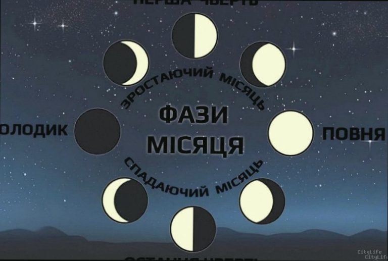 Фаза Місяця 5 березня: що це означає