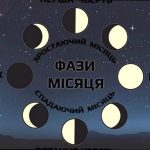 Яка фаза Місяця 6 березня і що вона означає