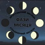 Фаза Місяця сьогодні 7 березня: що це означає