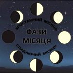 Яка фаза Місяця 8 березня і що вона означає