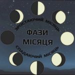 Фаза Місяця сьогодні 12 березня