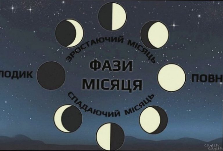 Фаза Місяця сьогодні 12 березня