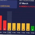 Магнітні бурі сьогодні 12 березня