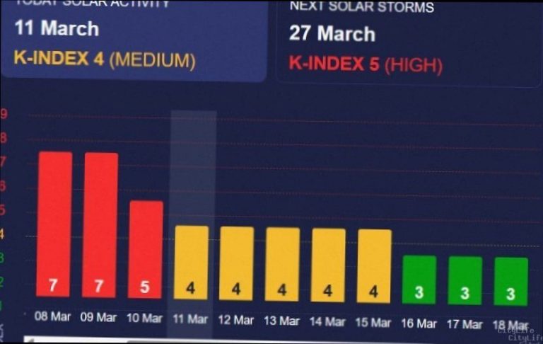 Магнітні бурі сьогодні 12 березня