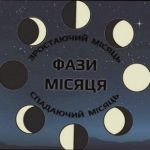 Фаза Місяця сьогодні 14 березня