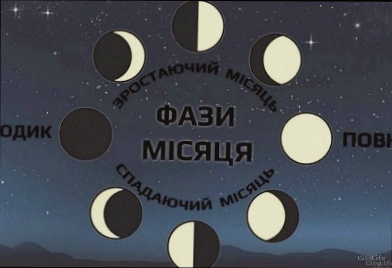 Фаза Місяця сьогодні 14 березня