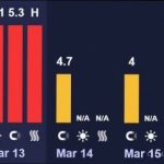 Магнітні бурі сьогодні 15 березня