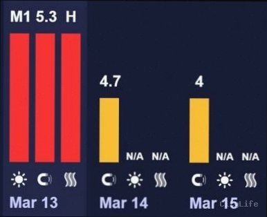 Магнітні бурі сьогодні 15 березня
