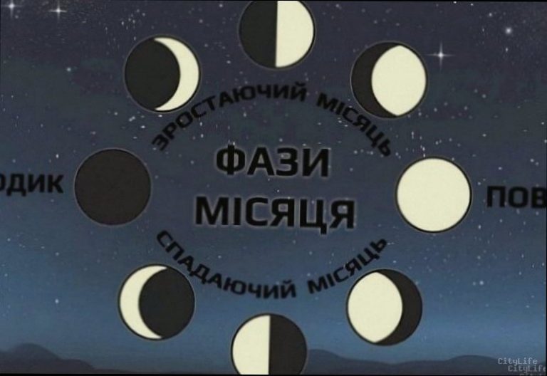 Фаза Місяця сьогодні 17 березня