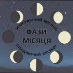 Фаза Місяця сьогодні 23 березня