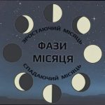 Фаза Місяця сьогодні 25 березня