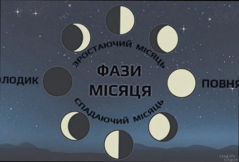 Фаза Місяця сьогодні 25 березня