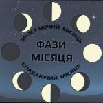 Фаза Місяця 26 березня: що це означає
