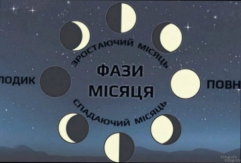 Фаза Місяця 26 березня: що це означає