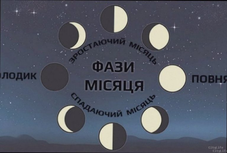 Фаза Місяця сьогодні 28 березня