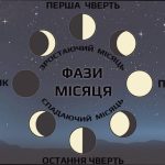 Яка фаза Місяця 1 квітня і що це означає