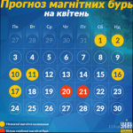 Магнітні бурі 1 квітня: прогноз і що робити