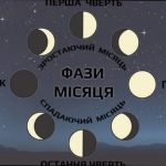 Фаза Місяця 8 квітня: що означає