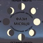 Фаза Місяця 9 квітня: що означає