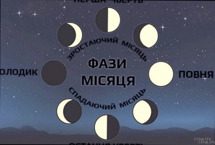 Фаза Місяця 10 квітня: що означає
