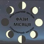 Фаза Місяця 13 квітня: що означає