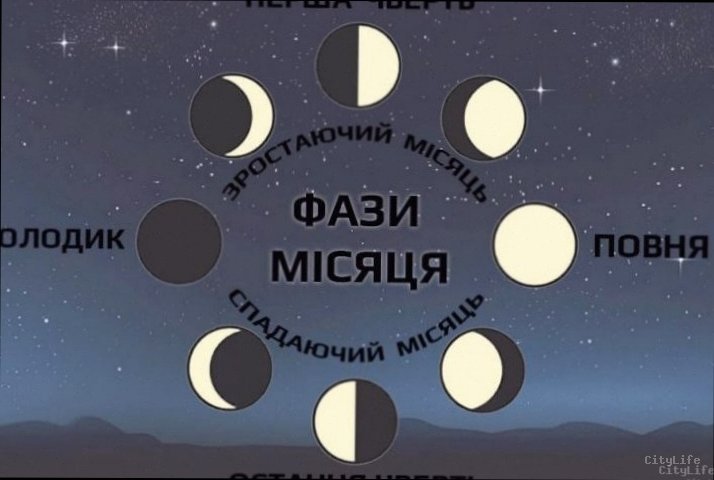 Фаза Місяця 14 квітня: що означає