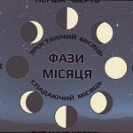 Фаза Місяця 15 квітня: що означає