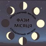Фаза Місяця 18 квітня: що означає