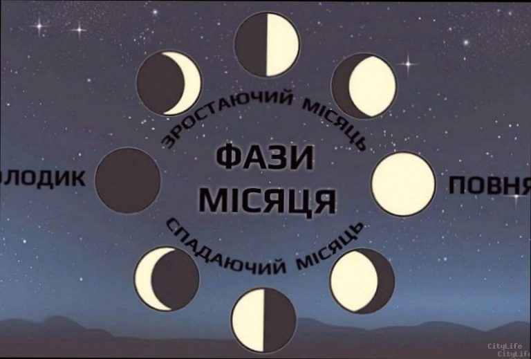 Фаза Місяця 18 квітня: що означає