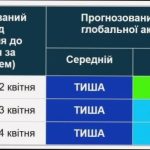 Магнітні бурі 24 квітня: як захиститися